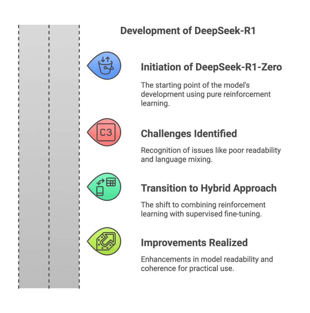 API access: DeepSeek’s API